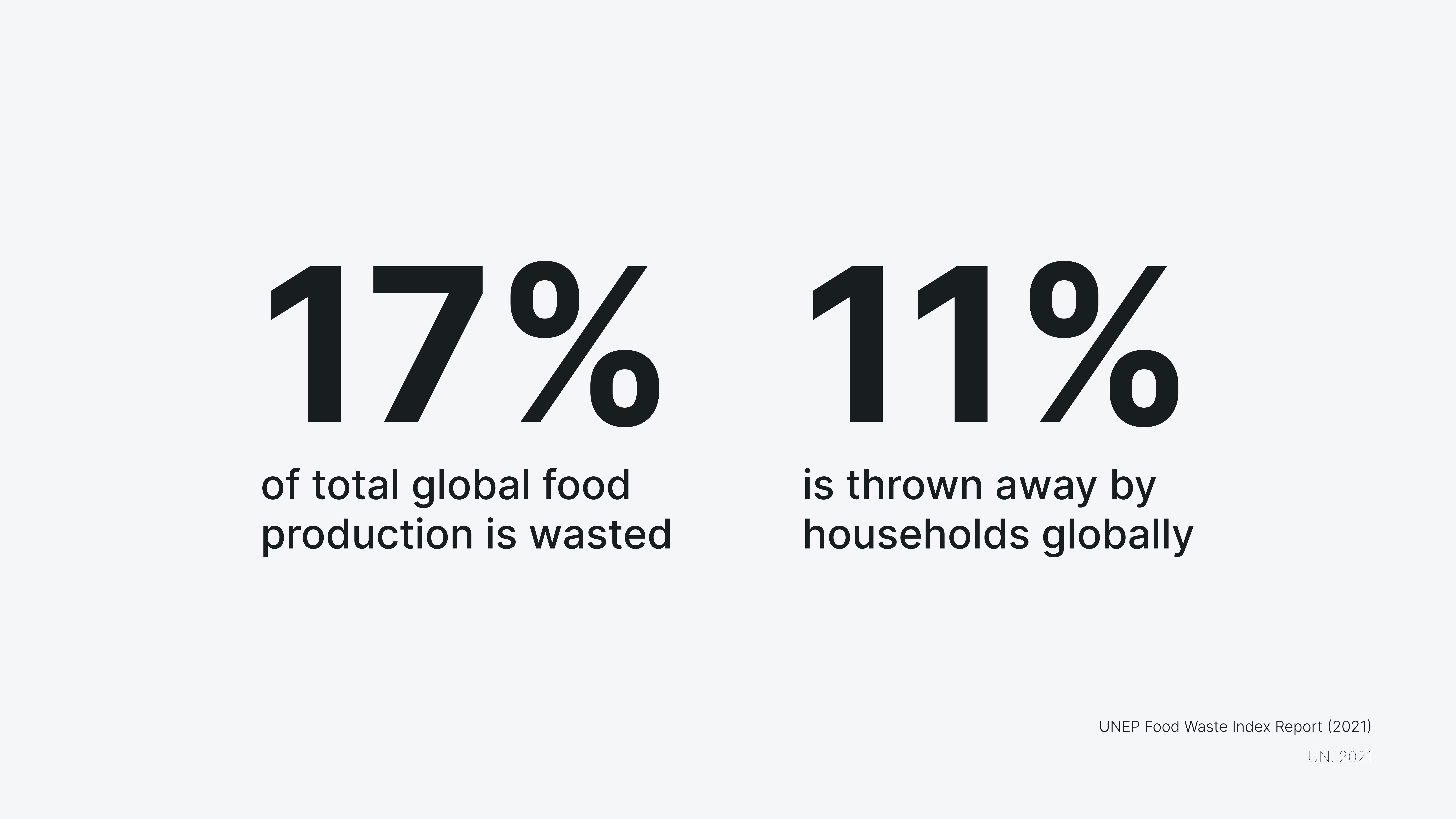 Consumer level waste