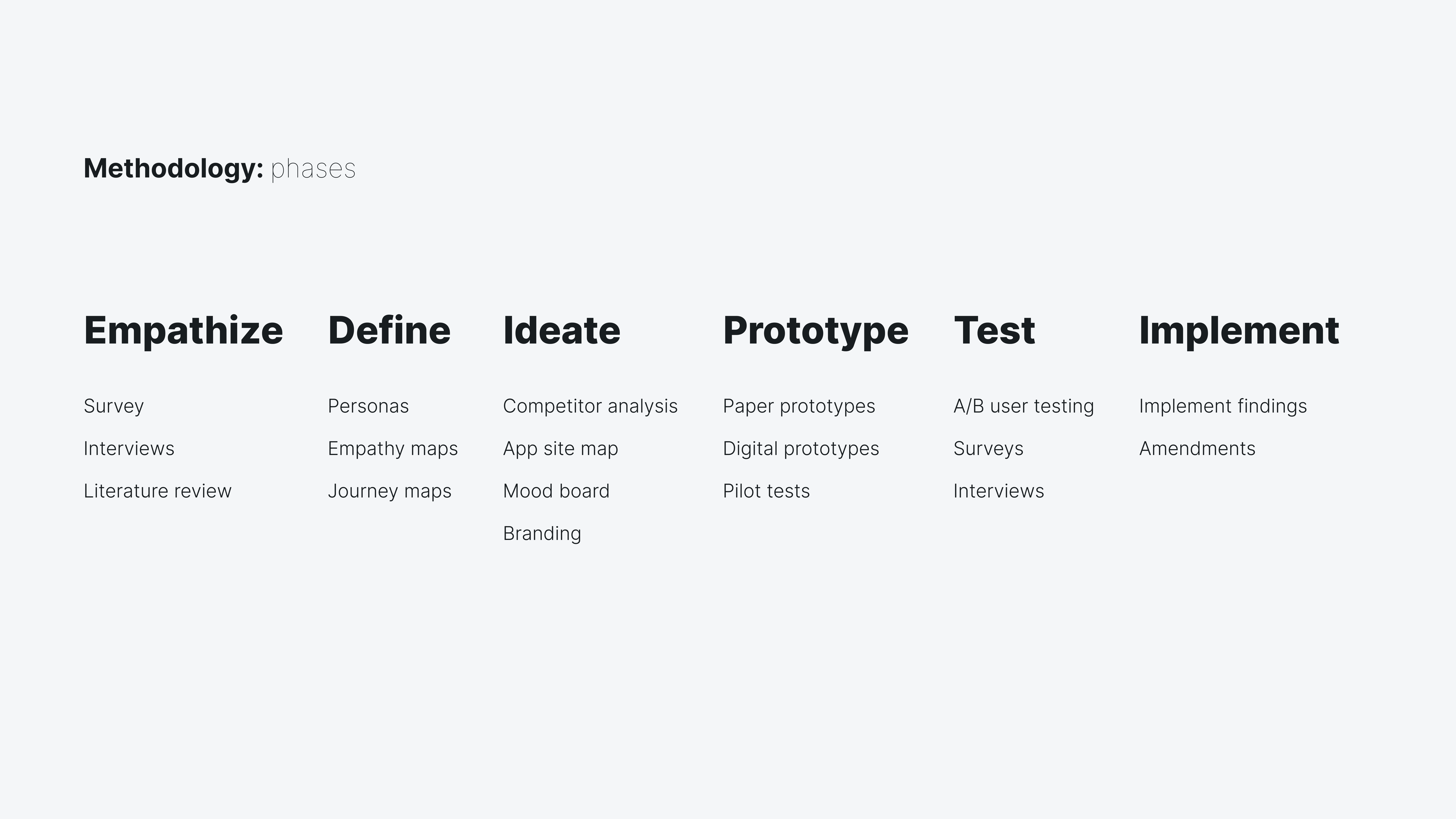 Methodology phrases