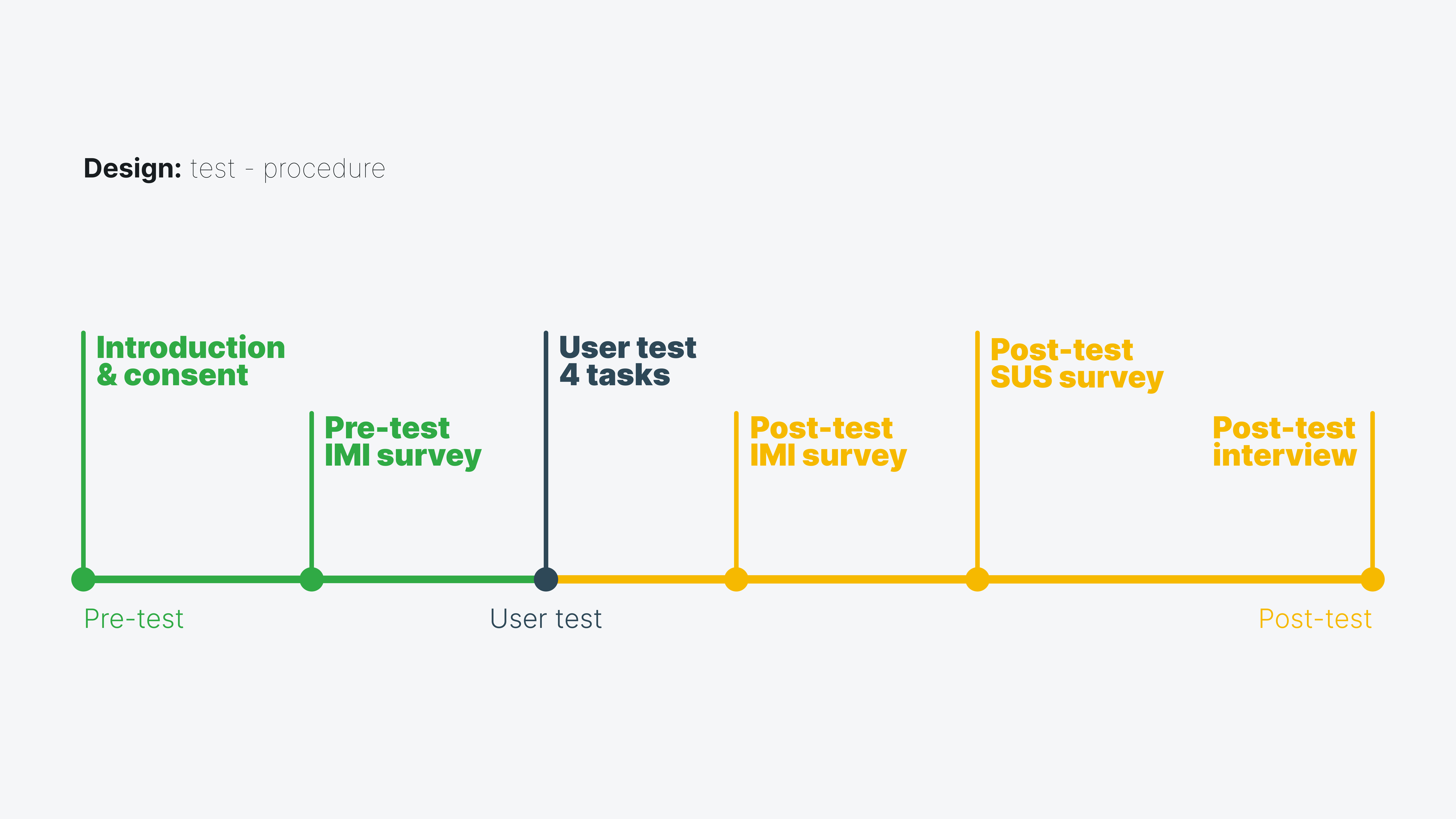 Design - test