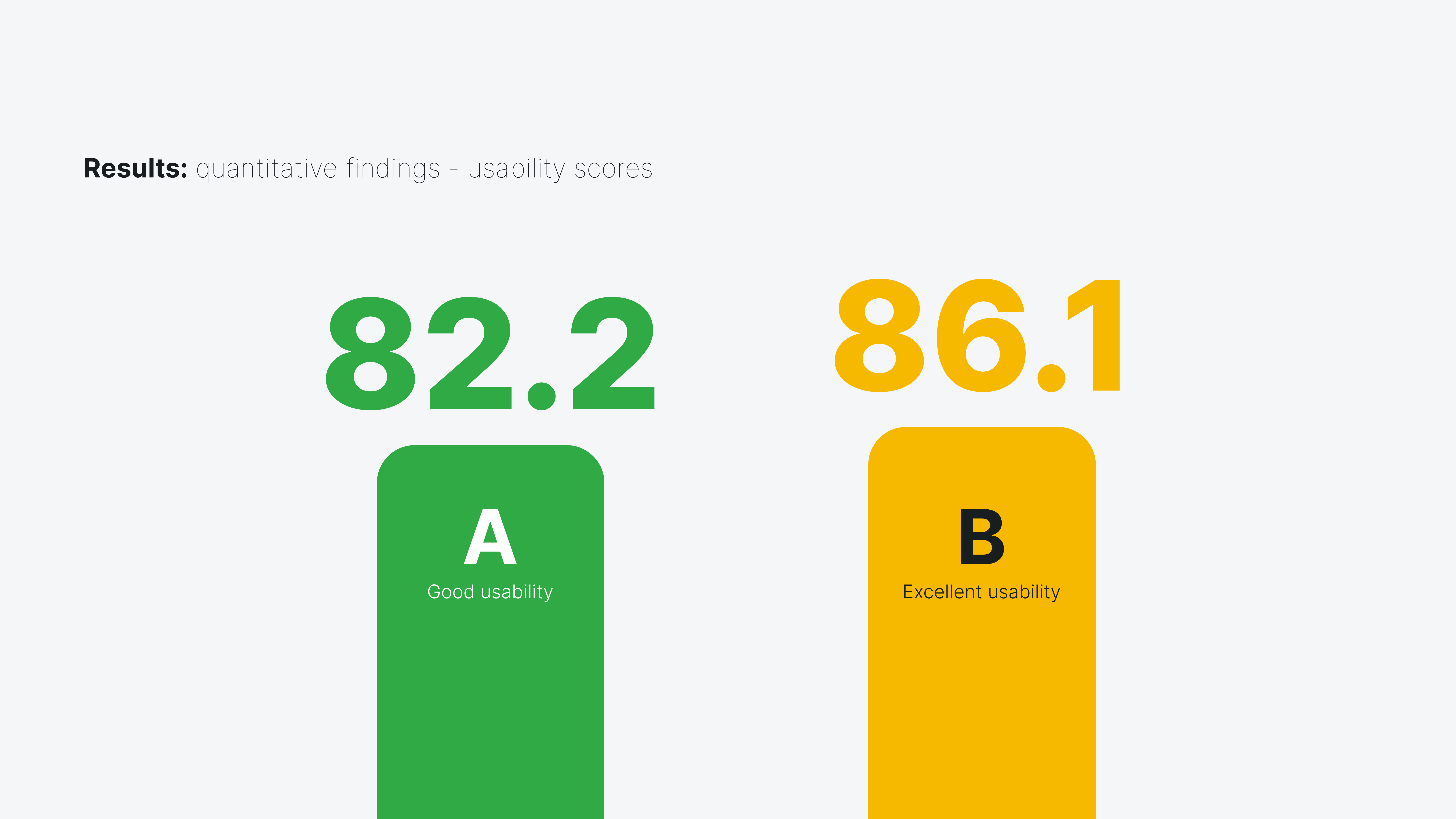 Quantitative findings