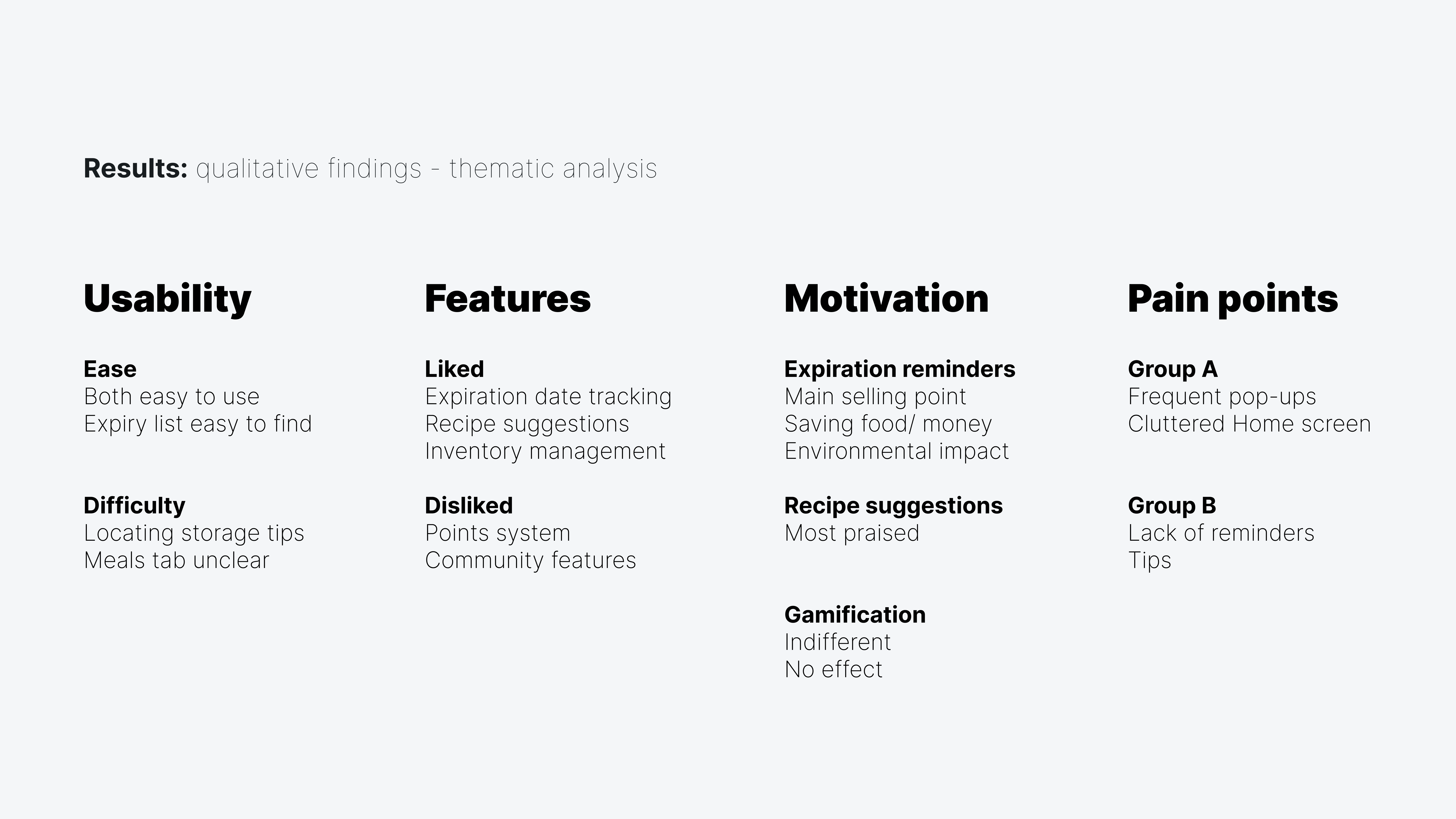 Qualitative findings