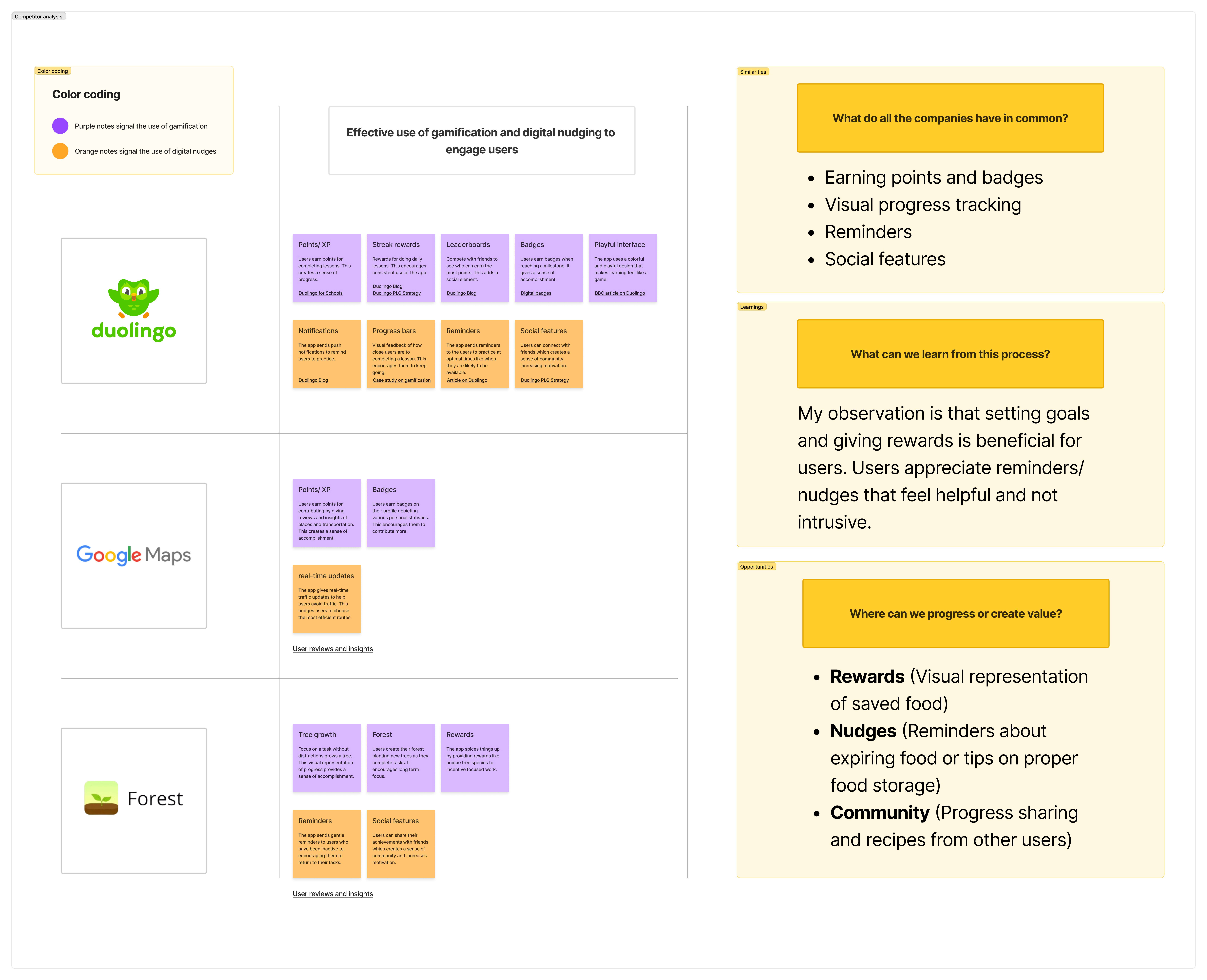 Competitor analysis