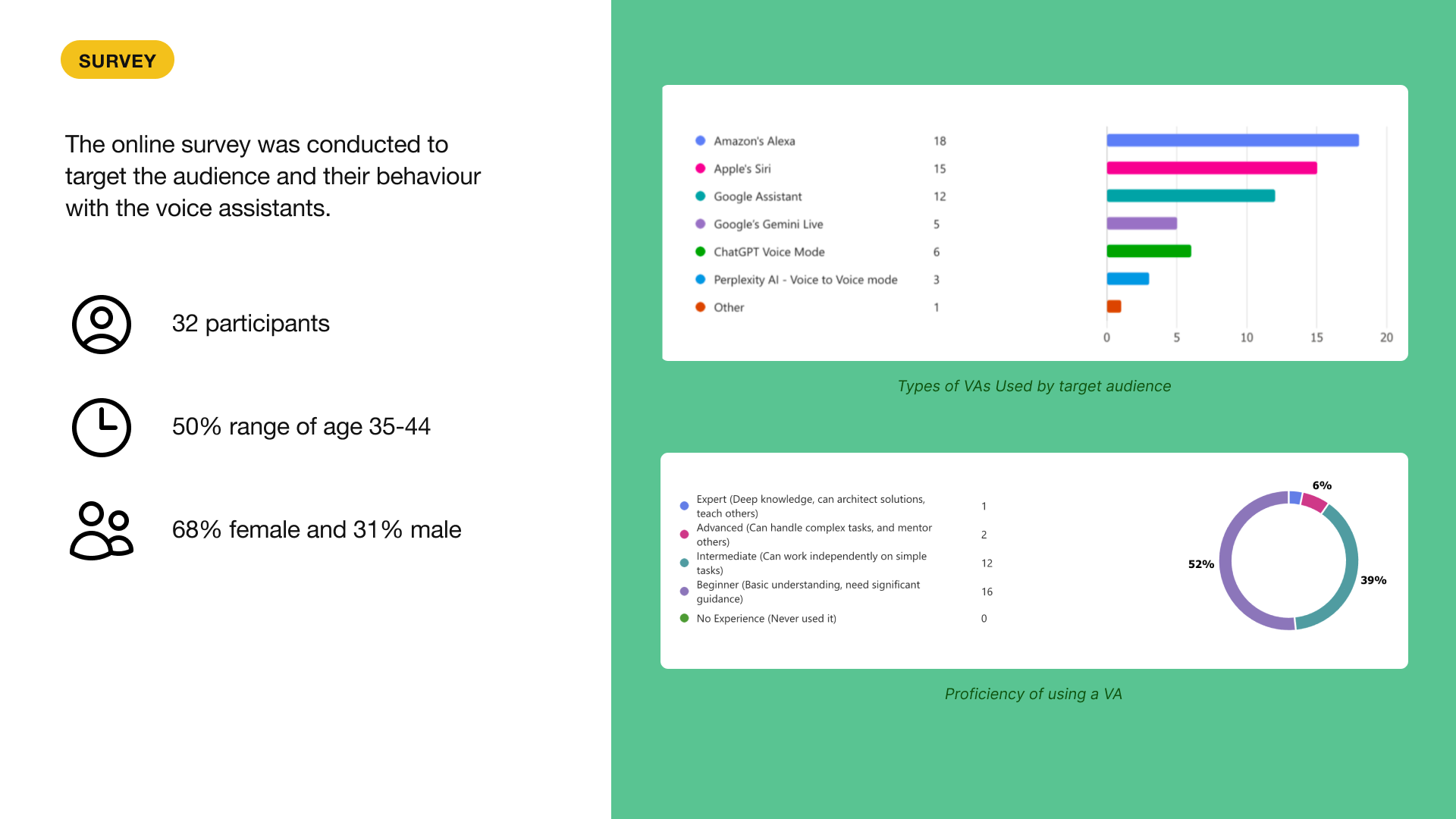 Survey results