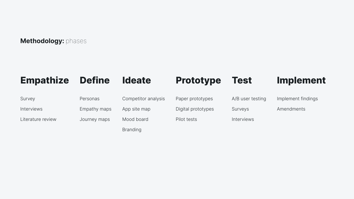 Methodology phrases